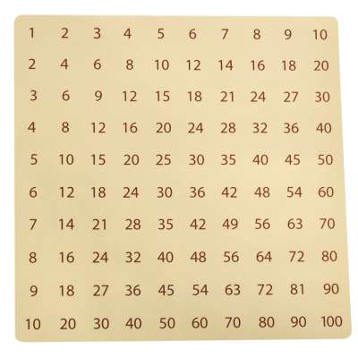Educational multiplication table toy wooden board